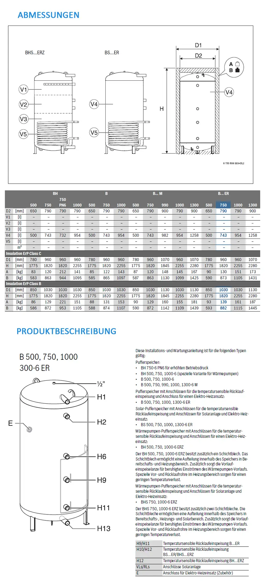 Technische Zeichnung eines Bosch Pufferspeichers mit verschiedenen Anschlussmöglichkeiten und Abmessungen. Darstellung von Vertikalansicht, Schnitt und relevanten Maßen.